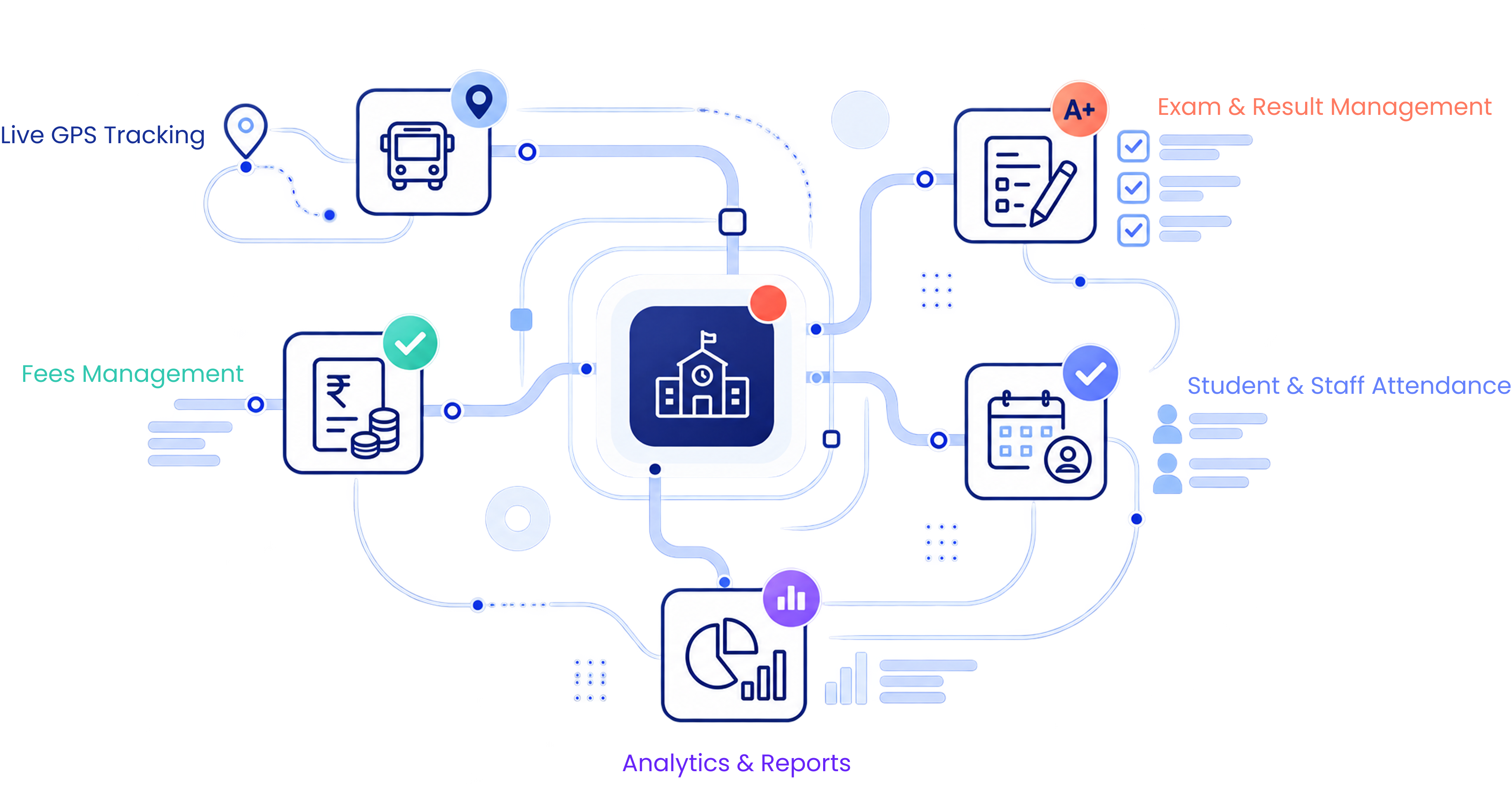 DIT School ERP Smart Network Hub